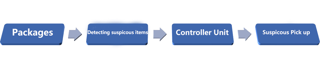Yapılandırma ve D&uuml;zen X-ışını Bagaj Tarayıcısı, &Ccedil;in &Uuml;reticisinden Kargo G&uuml;venliği Denetimi i&ccedil;in En İyi Fiyat