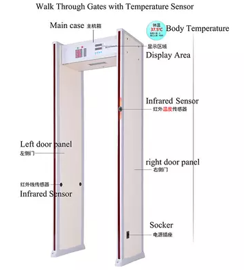 Kızılötesi termometre ile normal sıcaklık nedir?