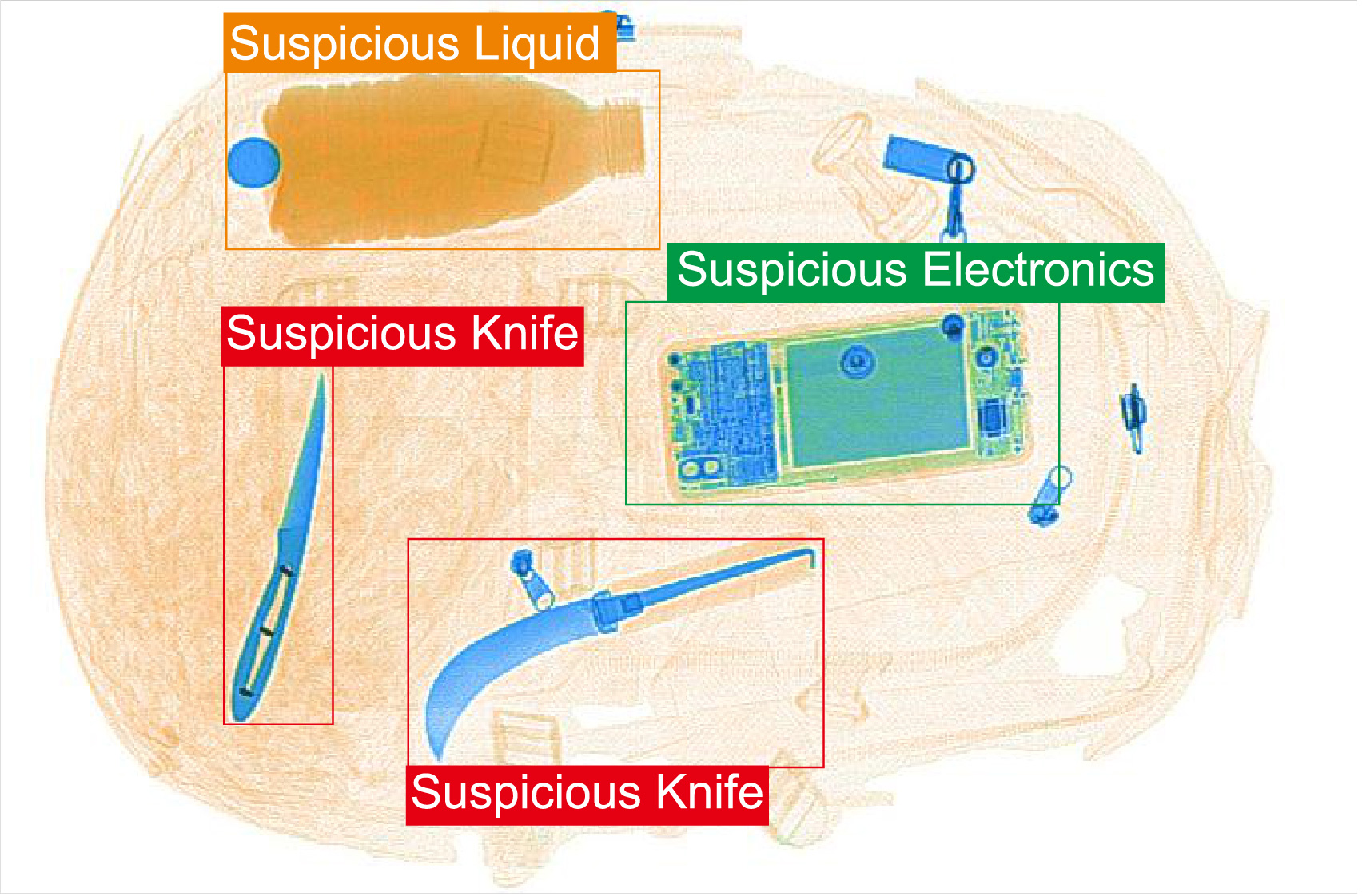 Otomatik görüntü analizi